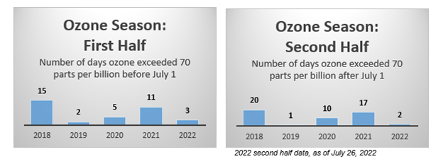 2022ozoneseason01